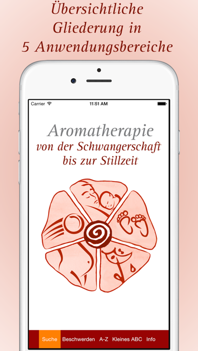 Aromatherapie Schwangerschaftのおすすめ画像2