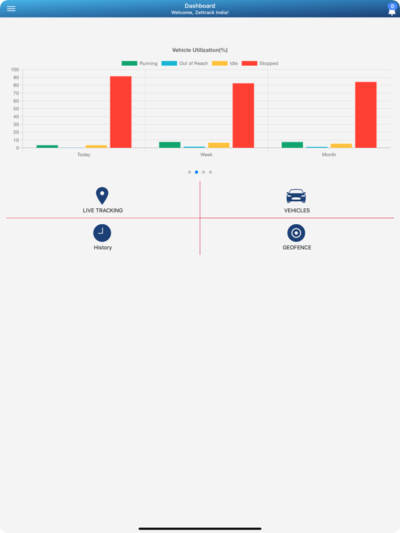 Screenshot #5 pour Zettrack India