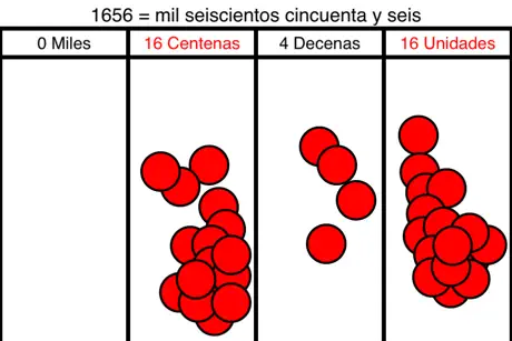 Posición