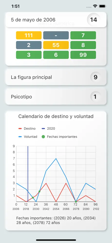 Numerología rápida 69