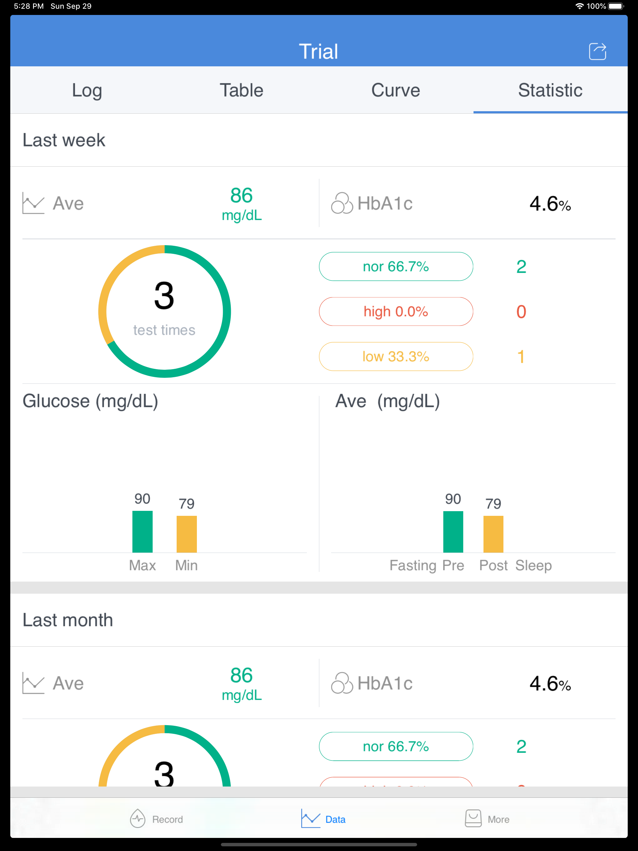 Dnurse-Manage diabetes