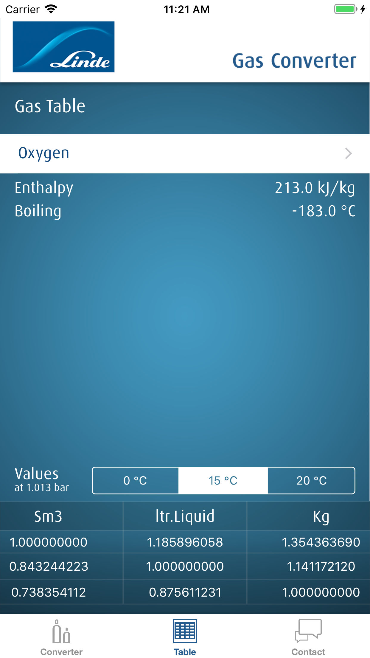 Gas Converter