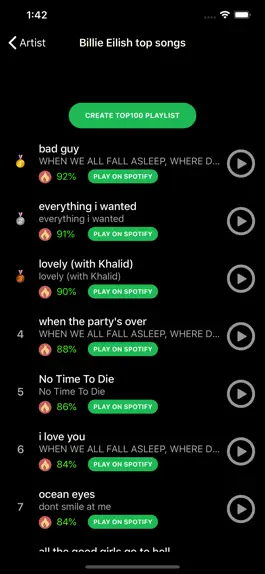 Game screenshot Top 100 for Spotify apk
