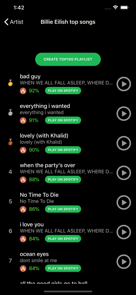 Top 100 for Spotify