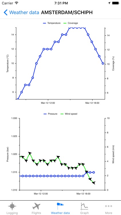 SkyLoggerXXL screenshot-4