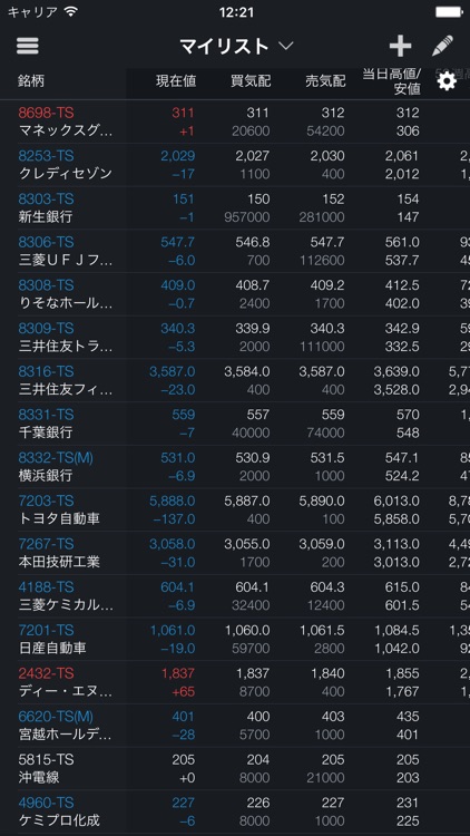 日本株トレードステーション・モバイル