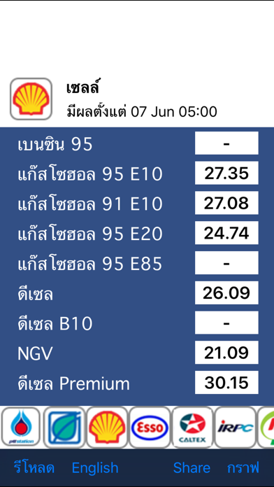 Screenshot #2 pour ราคาน้ำมัน - ThaiOilPrice