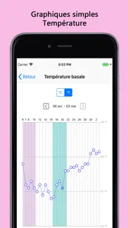 xdot - fertility tracker iPhone Captures Décran 3
