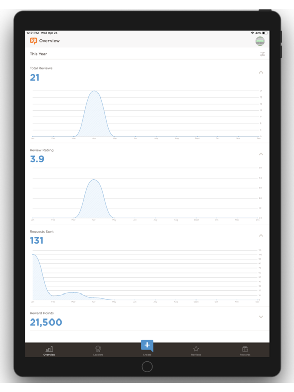 Screenshot #4 pour ReviewBuzz