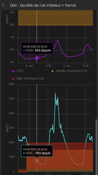Screenshot #3 pour Kionect Platform