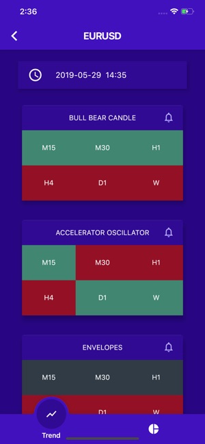 Forex Indicators(圖9)-速報App