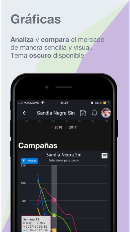 INTERDUO Agromarkets