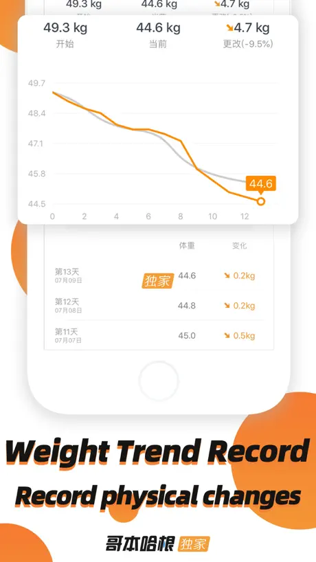 哥本哈根减肥瘦身 - 精选减脂计划与食谱平台
