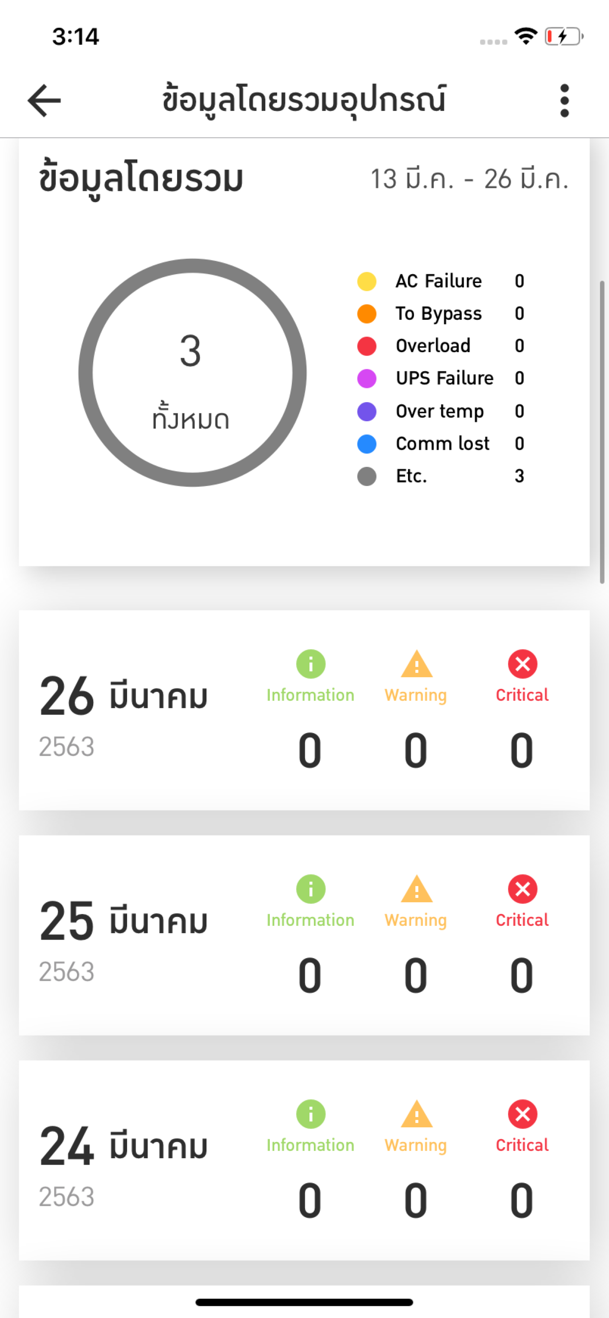 Cleanline Mon