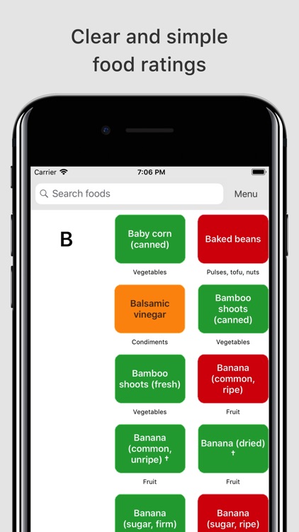 Low FODMAP diet A to Z