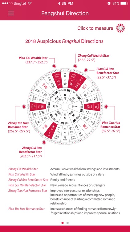 Way FengShui Almanac
