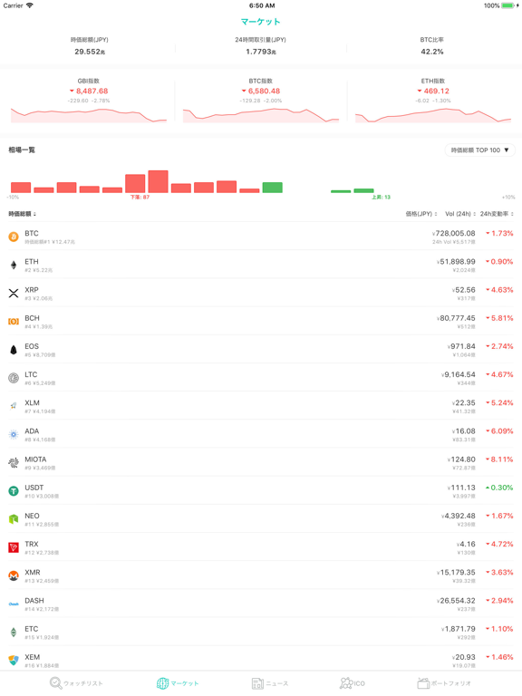 コイン相場 - ビットコイン&仮想通貨アプリのおすすめ画像2