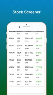 stock screener pro - technical iphone screenshot 2