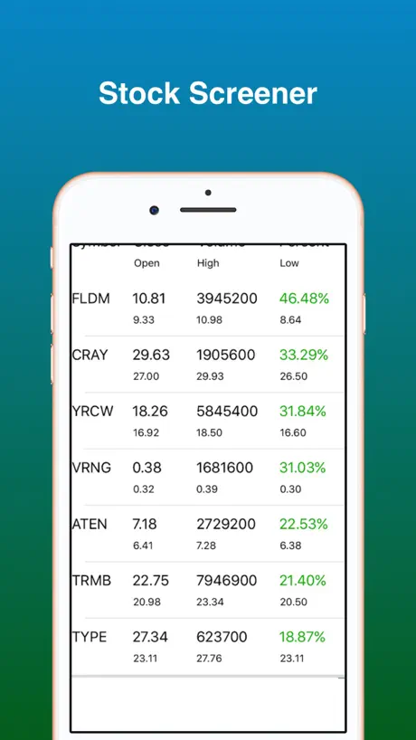 Untitled Timeboxing App