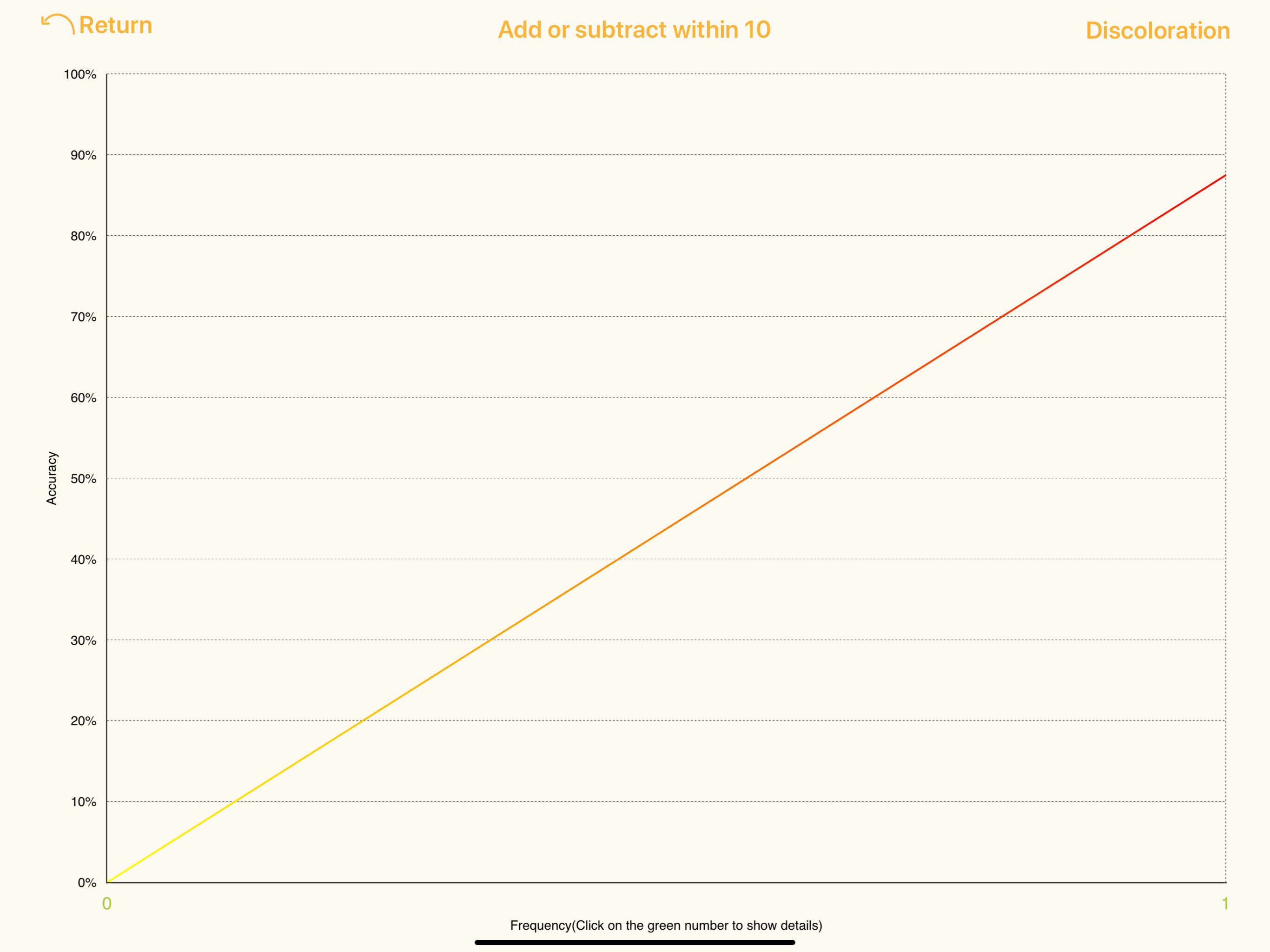 Basic Calculations screenshot 12