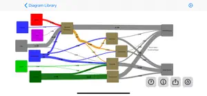 Sankey Diagram screenshot #2 for iPhone