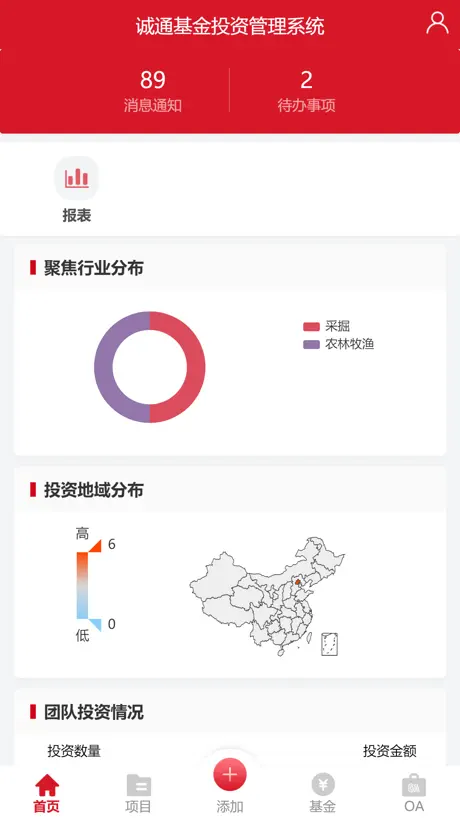 诚通基金