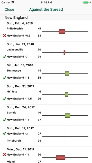 Pro Football Schedule & Scores screenshot 4