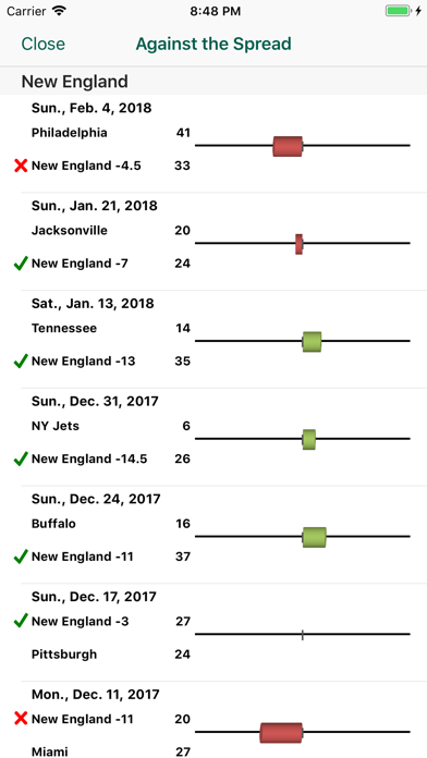 Pro Football Schedule & Scoresのおすすめ画像4