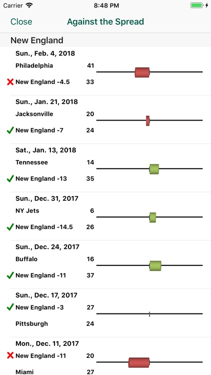 Pro Football Schedule & Scores screenshot-3