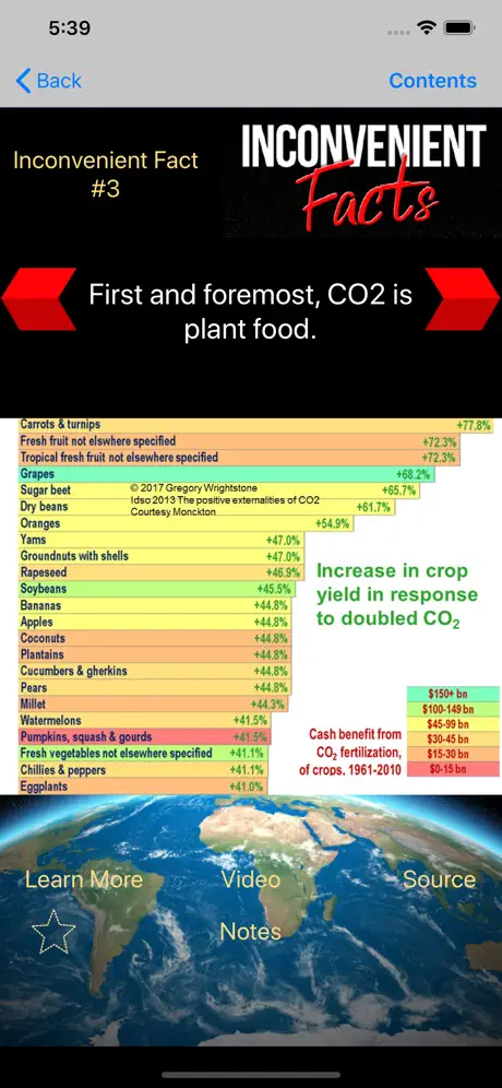 Inconvenient Facts