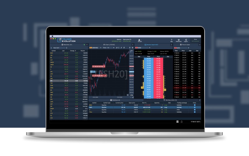 【图】TraderEvolution(截图3) 【图】TraderEvolution(截图3)