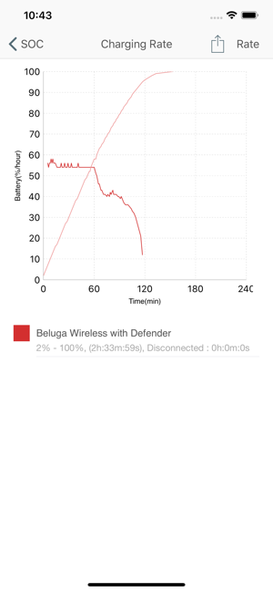 Wireless Charger Test(圖3)-速報App