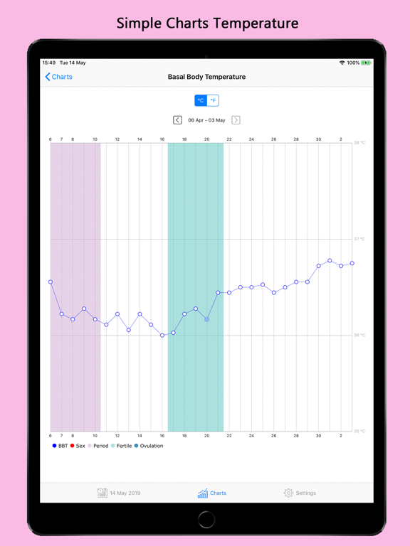 Fertility & Period Tracker Pro iPad screenshot