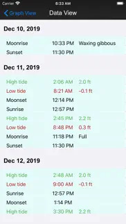 How to cancel & delete real tides & currents graph hd 1