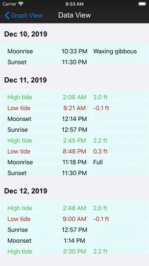 Real Tides & Currents Graph HD iPhone Screenshot 3