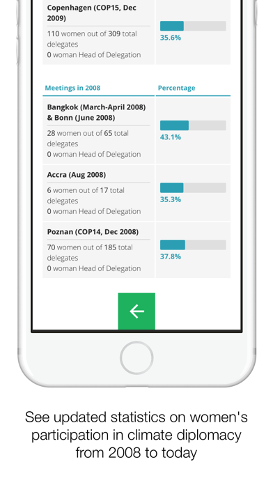 Gender Climate Tracker Screenshot