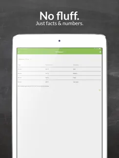 Tastelab: Cooking Knowledge iPad image 3