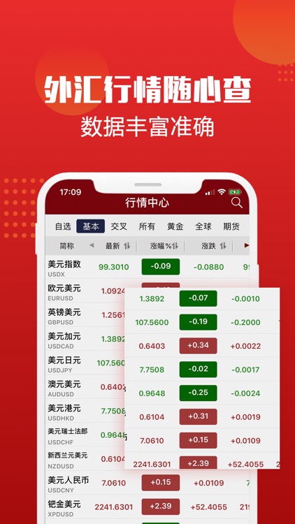 和讯外汇交易-原油期货黄金外汇投资平台