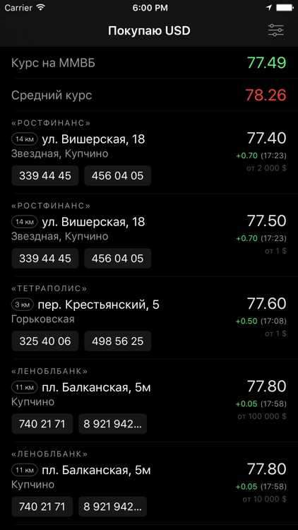 Обменники валют