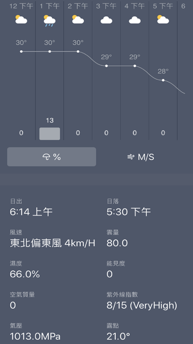 天氣-My Weather Forecastのおすすめ画像3