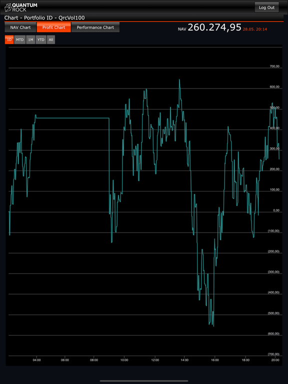 Screenshot #5 pour Quantumrock