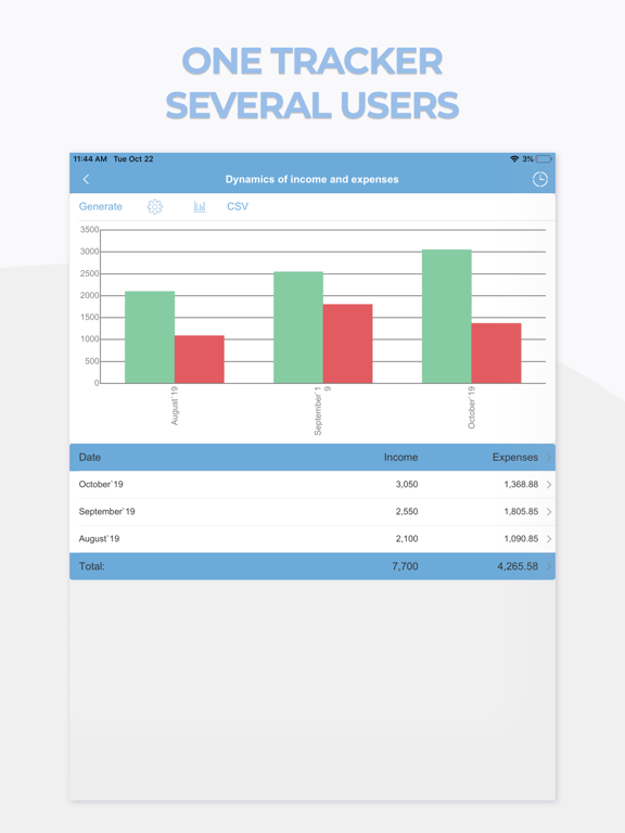 Expenses and Income Tracker iPad screenshot 5 - Finance app