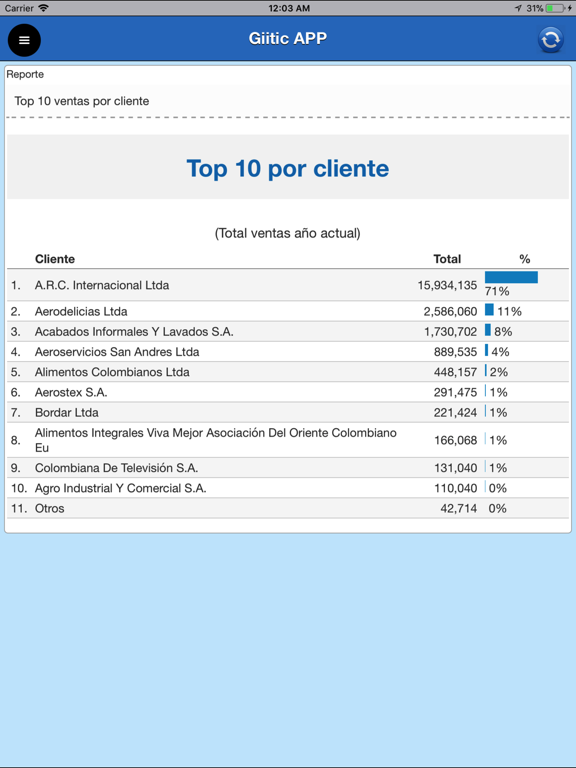 Screenshot #6 pour Giitic APP