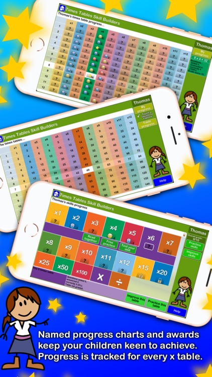 Times Tables Skill Builders