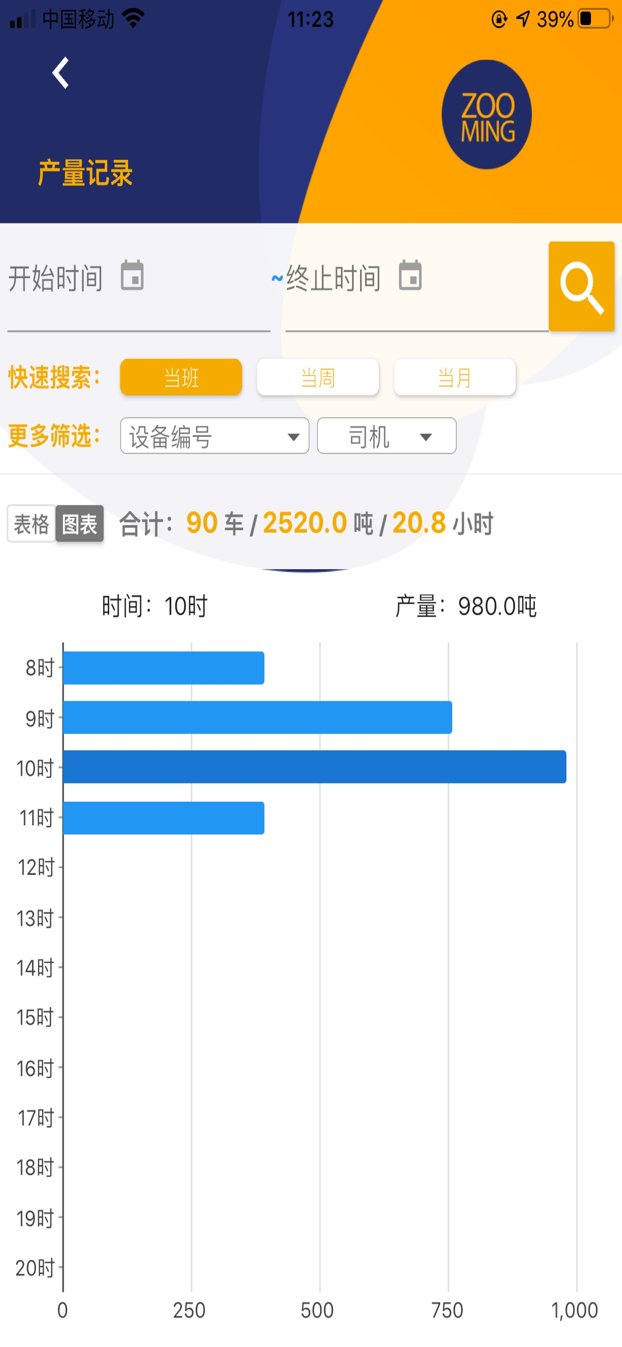 振铭产量计量 screenshot 10