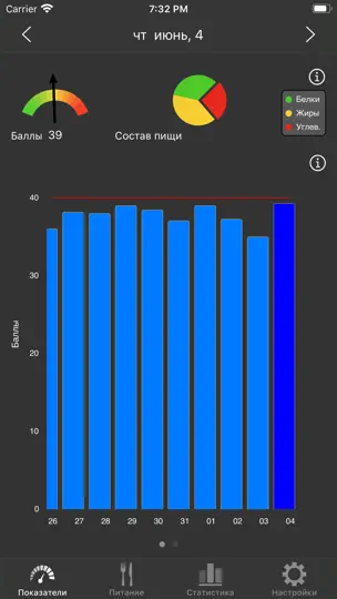 Скриншот Кремлевская диета на iPhone 1