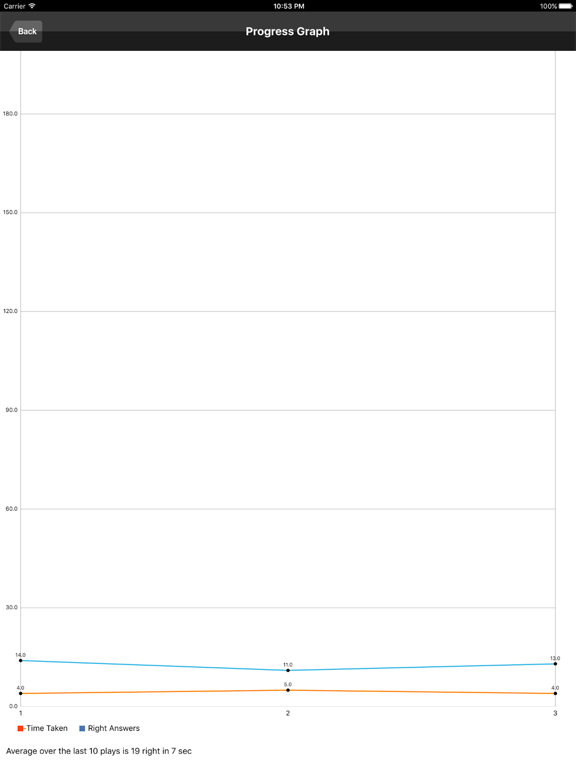 Orientate - Pain Management iPad screenshot 4 - Medical app
