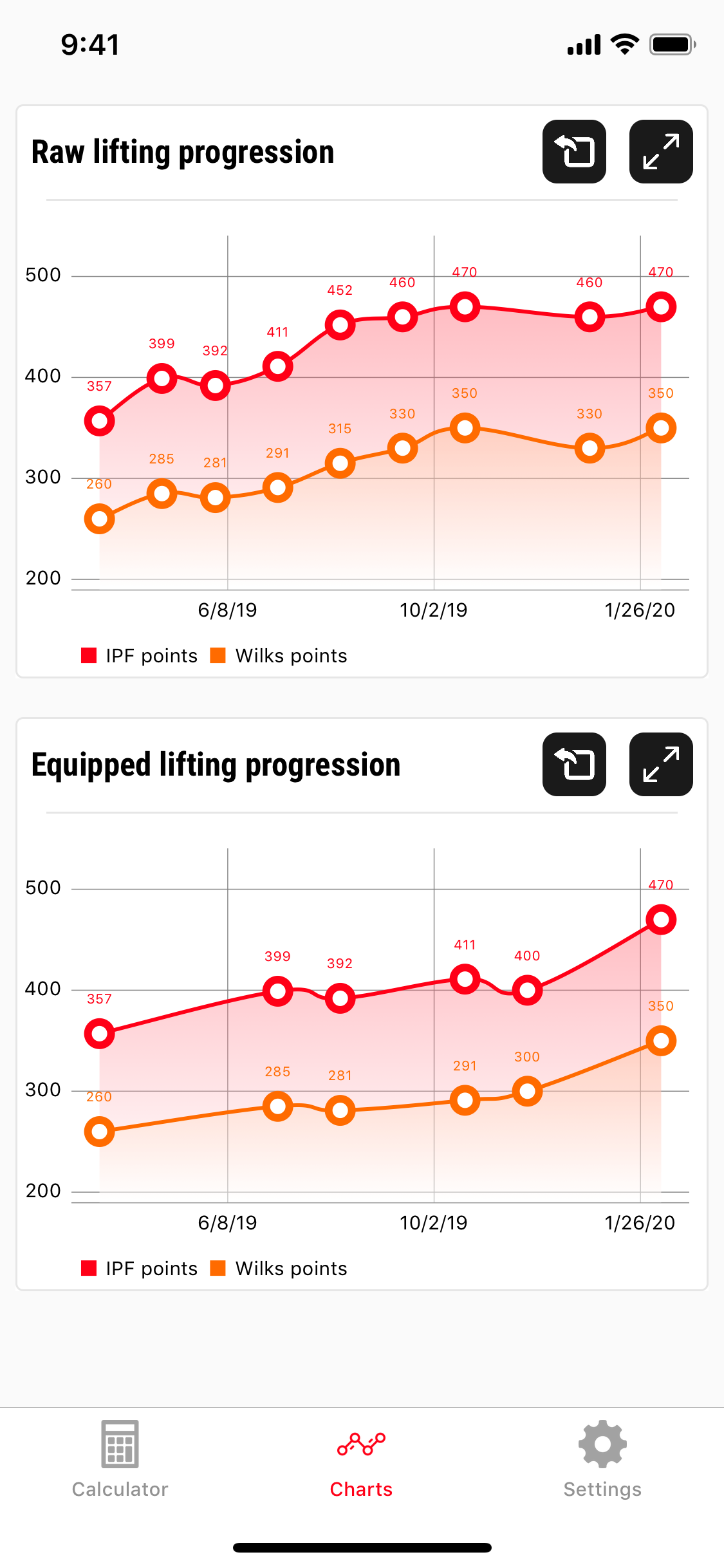 IPF Calculator