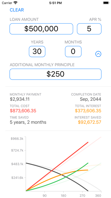Screenshot #3 pour Loan and Lease Calculator