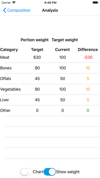 DogFoodCalc Screenshot
